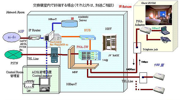 HomePNA System \}